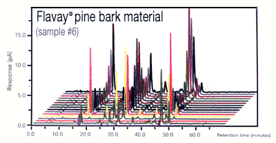 Flavay pine bark material