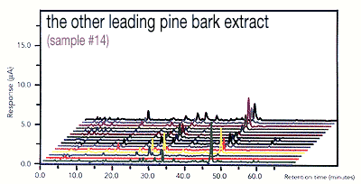 leading pine bark material